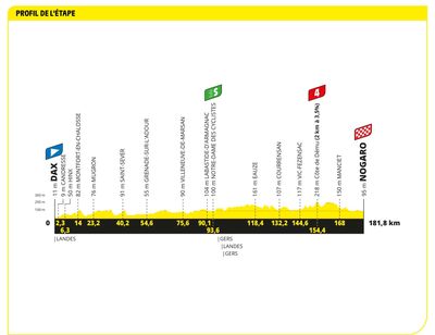 As it happened: Philipsen and Van der Poel combine again to win Tour de France stage 4