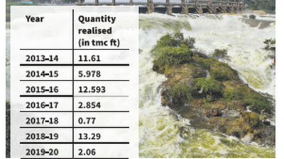 June’s receipt of Cauvery water marks seventh occasion of poor realisation in 10 years