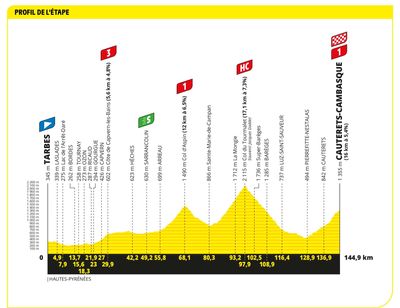 How to watch stages 5, 6 and 7 of the Tour de France