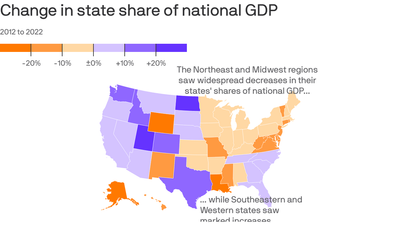 The Northeast is losing out to America's new economic hotspots