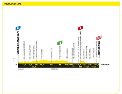 As it happened: Philipsen beats Cavendish to take Tour de France stage 7