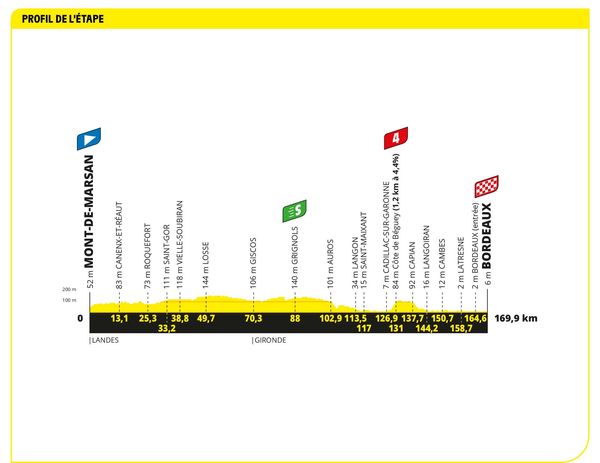 Cavendish denied by mechanical failure as Philipsen completes Tour  hat-trick, Tour de France 2023