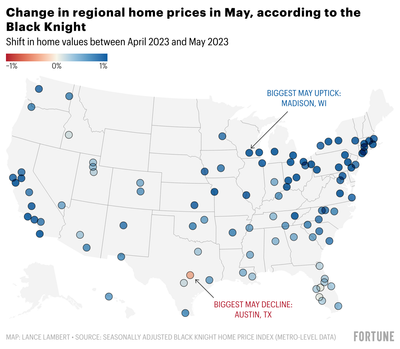 Housing market inventory is so tight that only one of the nation’s 100 largest markets saw a home price decline in May