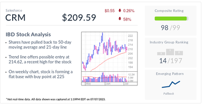 IBD Stock Of The Day Salesforce: The 'Tectonic Shift' That Could Add $10 Billion In Sales