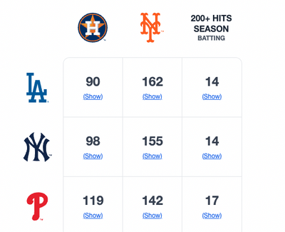 Immaculate Grid’s new owner already made the MLB guessing game better