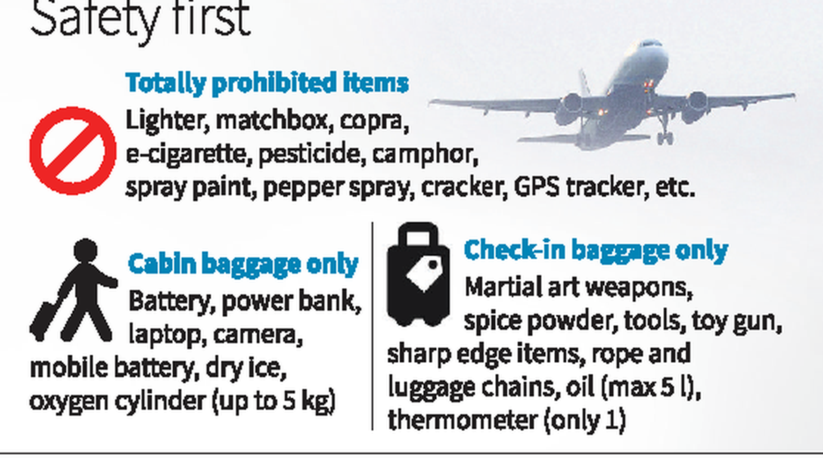 Air passengers urged to avoid prohibited items being…