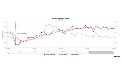 Why India's Labour Market needs a mix of traditional and alternative data: CEIC