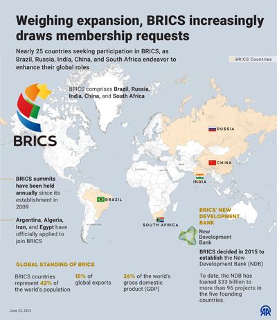 BRICS Nations To Introduce Gold-Backed Currency, Challenging Dollar’s Hegemony