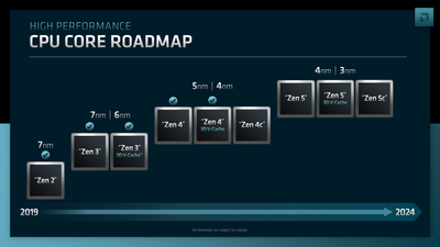AIDA64 Gains Support for AMD's Zen 5 CPUs