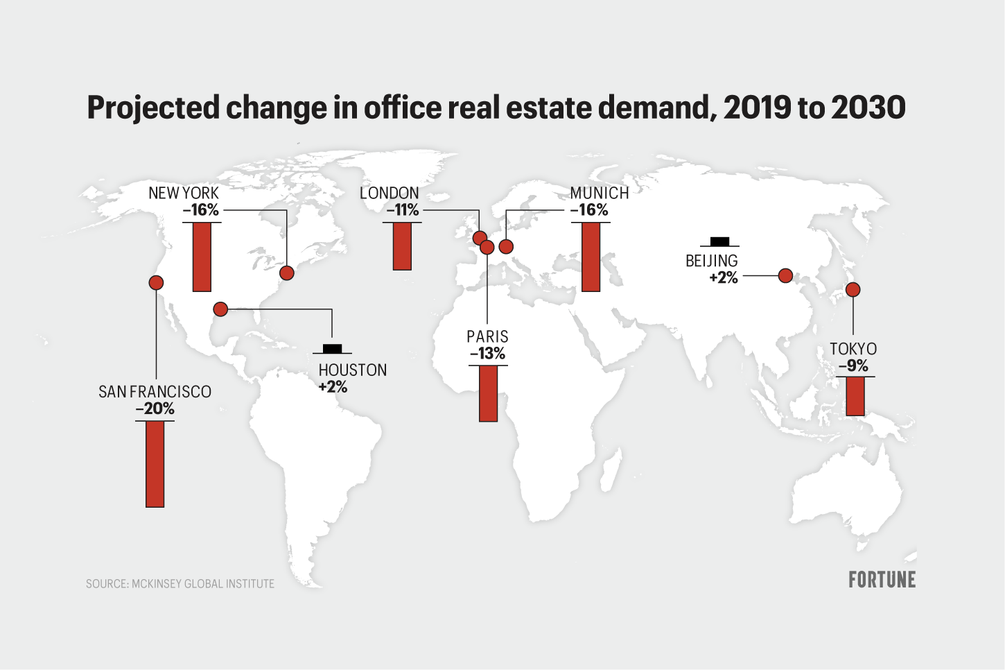 100 Top Real Estate Companies in Canada · March 2026 | F6S