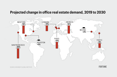 Demand for urban real estate will be challenged for the rest of the decade. Here’s how the world’s superstar cities are projected to fare