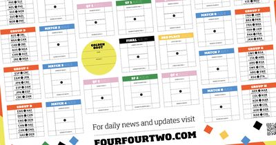 Women's World Cup 2023 wall chart: Free to download with full schedule and dates