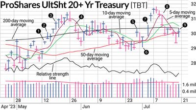 TBT Stock Offers Way To Profit On Interest Rates