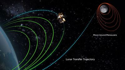 Final orbit-raising manoeuvre of Chandrayaan-3 completed