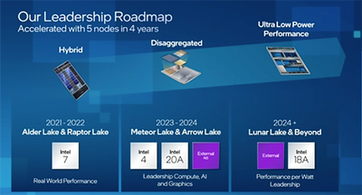 Intel's Back in the Black, Says Arrow Lake Already in the Fab