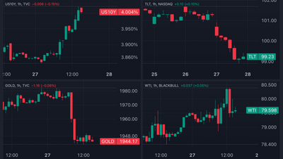 Market Volatility Surges As BOJ Considers Yield Curve Control Changes