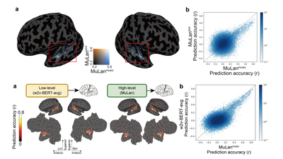 AI researchers turn brain scans into music in first steps towards mind-reading AI instruments: "The next step is to reconstruct music from a subject’s imagination"