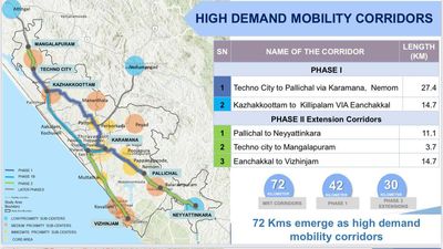 Innovative, comprehensive mobility project in city on cards, says Sivankutty