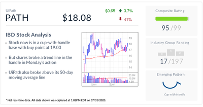 IBD Stock Of The Day: UiPath Blazes Trail To Improved Profits With AI Tools