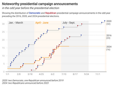 Exploring The Impact Of A.I. On Political News And Elections