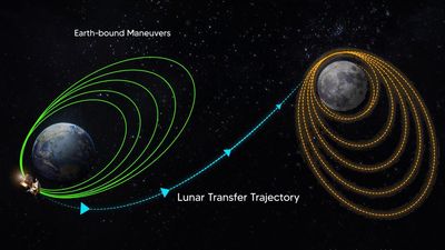 ISRO successfully conducts TransLunar Injection of Chandrayaan-3