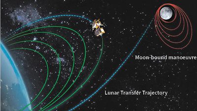 Chandrayaan-3 has covered about two-thirds of distance to moon