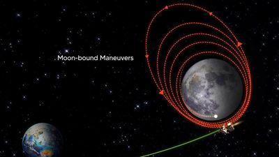 Chandrayaan-3 spacecraft enters lunar orbit