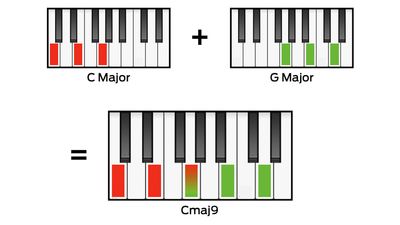 The 10 things that every music producer really needs to know about chords