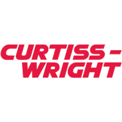 Chart of the Day: Curtiss-Wright - Still Flying High