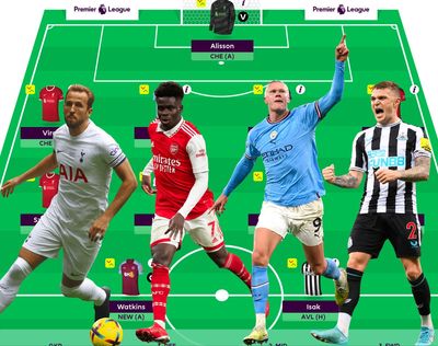 Fantasy Premier League: 30 players you must consider for 2023/24 season