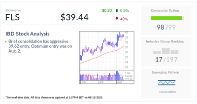 Flowserve, Stock Of The Day, Eyes Buy Point Amid Earnings Comeback