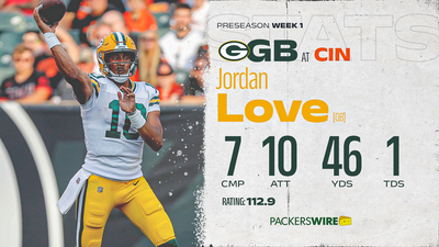 Jordan Love plays 2 series, leads Packers to 1 touchdown in preseason opener
