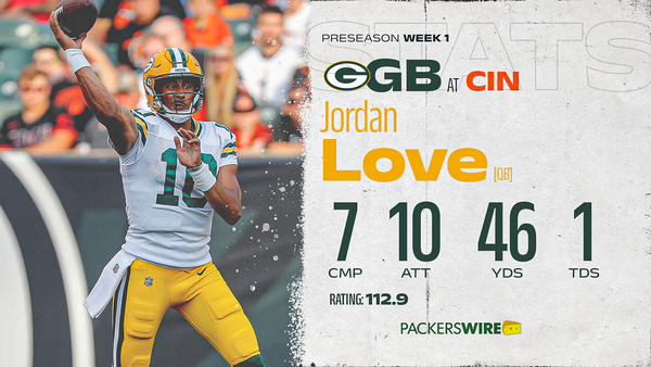 Matt LaFleur says 'pretty good chance' Jordan Love will play in Packers'  preseason opener against Bengals