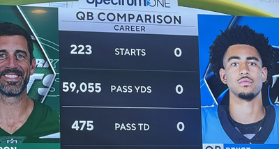 NFL Fans Had Lots of Jokes About Silly Aaron Rodgers-Bryce Young Graphic During Jets-Panthers