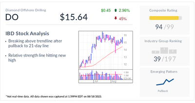 Diamond Offshore, IBD Stock Of The Day, Drills New Buy Point With Oil Prices Rising