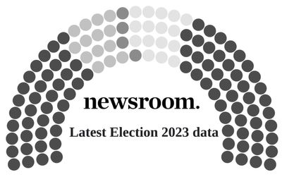 The latest charts and data on Election 2023