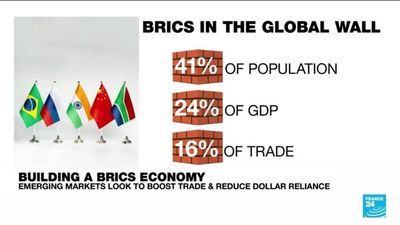 Boosting trade and reducing dollar dependence top economic agenda at BRICS summit