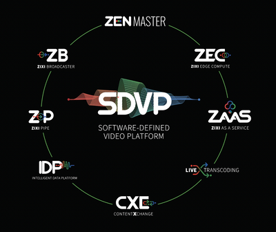 Videon Integrates Zixi to Distribute, Manage Video Over IP