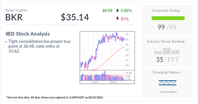 Baker Hughes Eyes Entry As Oil Prices Fuel Energy Gains