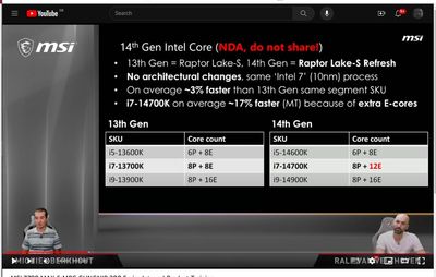 MSI Accidentally Publishes Specs of new Raptor Lake-S Refresh CPUs