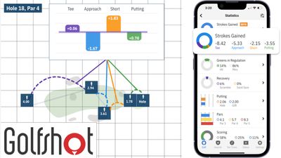 How Golfshot's World First Auto Strokes Gained Feature Will Lower Your Scores