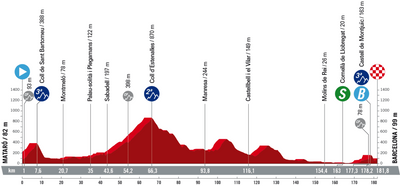 As it happened: Torrential rain, chaos and crashes on Vuelta a España stage 2