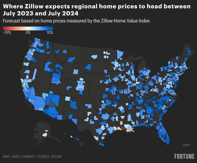 Zillow is a full-blown housing market bull—predicting that U.S. home prices will jump 6.5% by July 2024