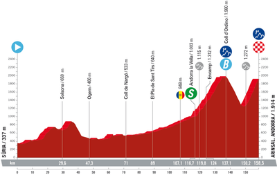Vuelta a España stage 3 live - Evenepoel out-sprints Vingegaard in Arinsal