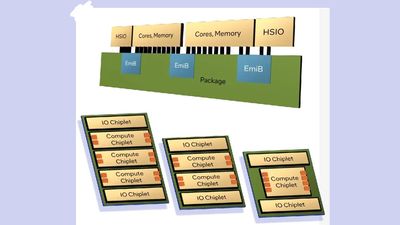 Intel Details 144-Core Sierra Forest, Granite Rapids Architecture, and Xeon Roadmap