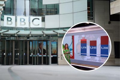 BBC producers rapped over 'skewed' alcohol deaths graph