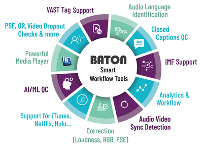 Interra Systems to Unveil BATON 9.0 QC Platform at IBC2023