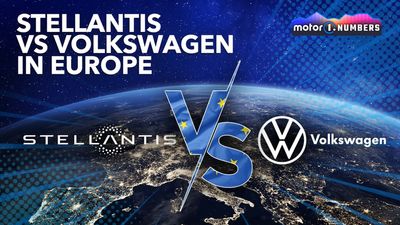 Stellantis Versus Volkswagen In Europe