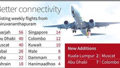 City airport to expand its wings with new flights to Far East and West Asia destinations