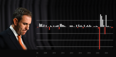 We're in a per capita recession as Chalmers says GDP 'steady in the face of pressure'